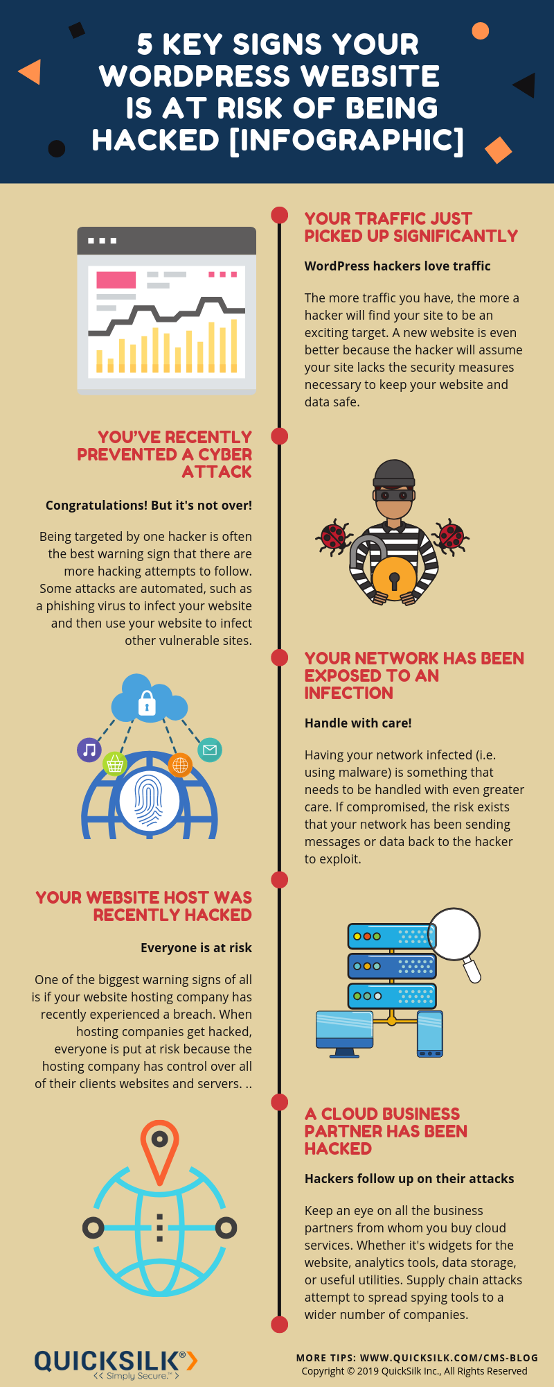 Is Your WordPress Site Is At Risk Of Being Hacked [5 Key Signs]